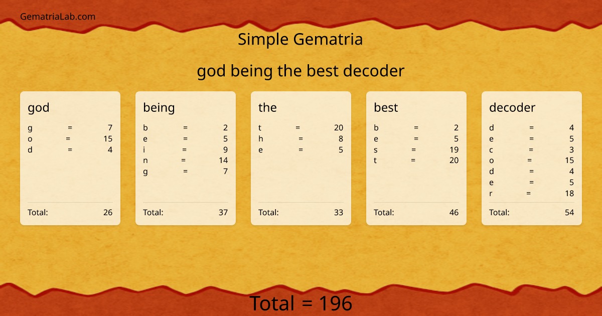 god being the best decoder in simple Gematria